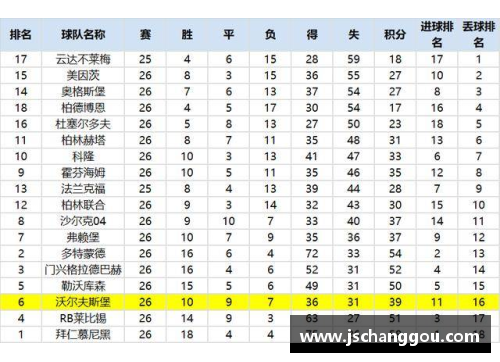 金沙8888js官方莱比锡主场大胜，压制弗赖堡，稳固积分榜前列位置