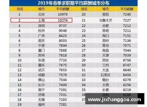 金沙8888js官方NBA最低工资调整：球员薪酬新政策及其影响分析