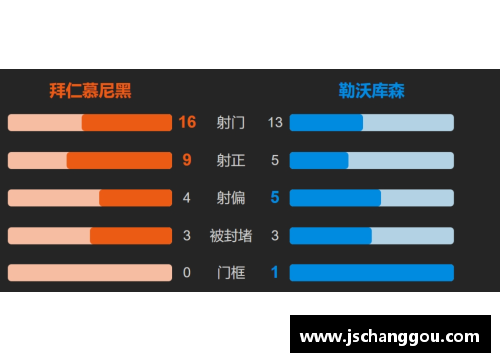 金沙8888js官方柏林联队客场逼平勒沃库森，积分榜上持续领跑德甲联赛 - 副本